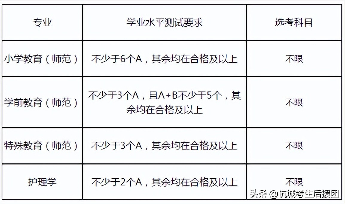 杭州师范大学|马云口中最好的大学到底有多牛？