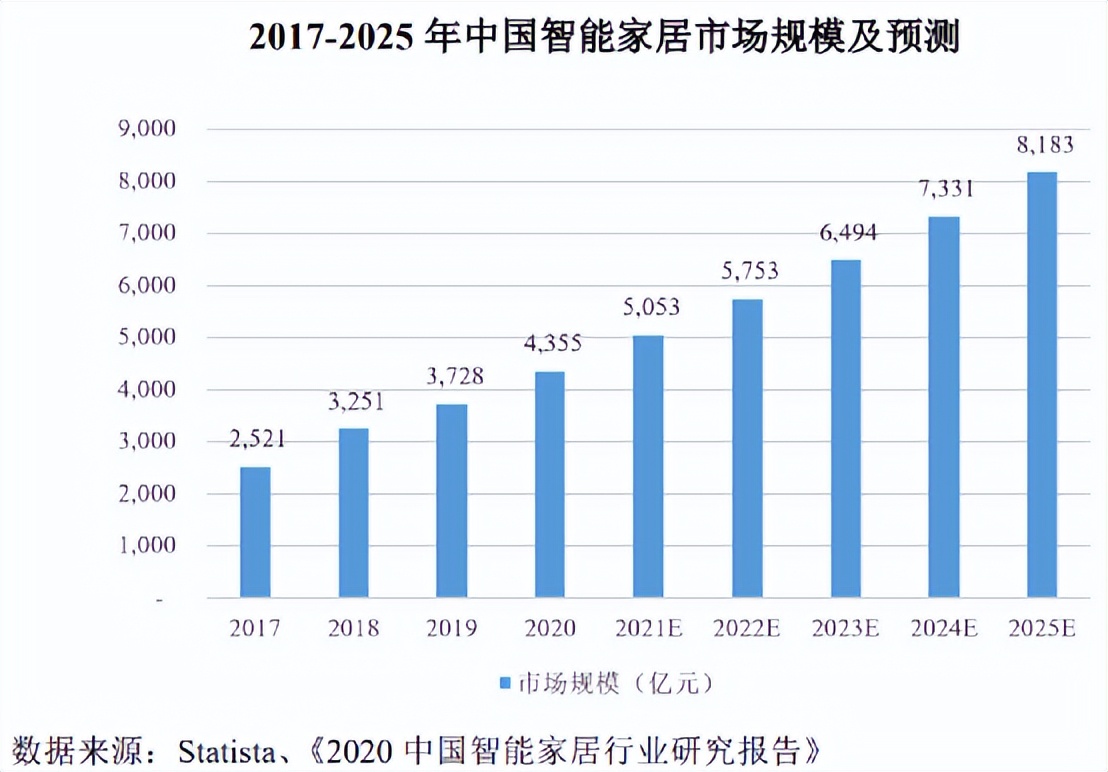 美硕科技上市估值分析和申购建议,美硕科技股票中签率