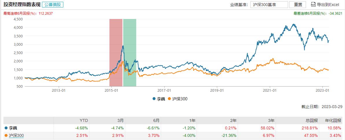 广发基金李巍讲座,广发基金经理李巍