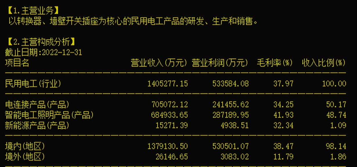 公牛电连接产品,公牛电器龙头企业