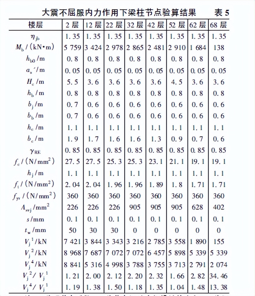 超高层住宅设计结构,超高层建筑的结构体系