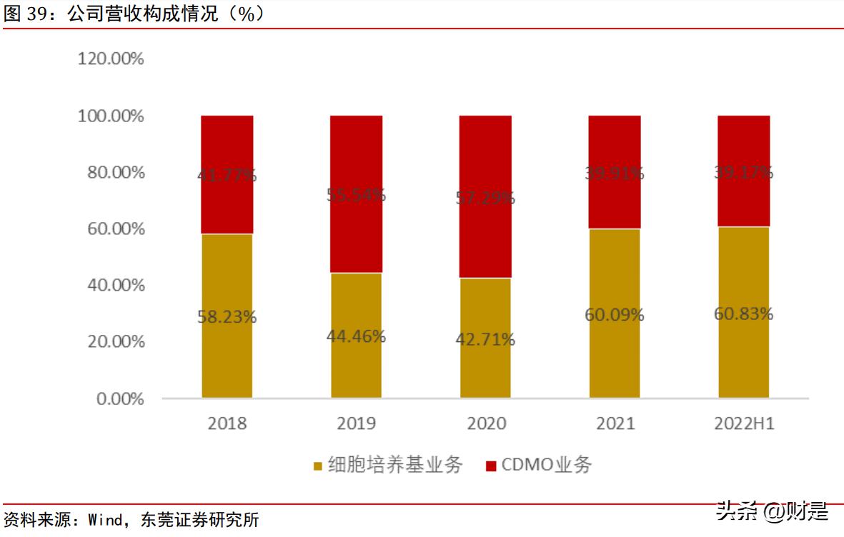 2023年医药股投资策略,医药生物行业每日投资参考