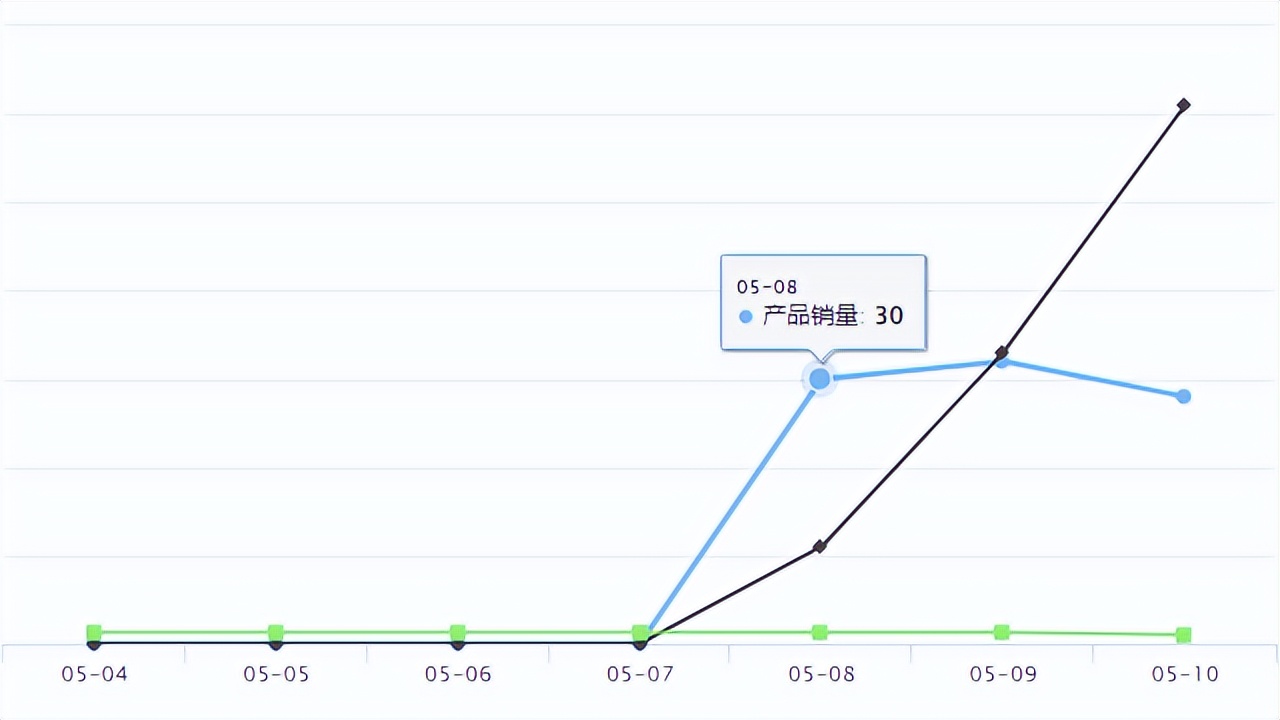 谷歌最新购物广告什么样,temu竞争得过亚马逊吗