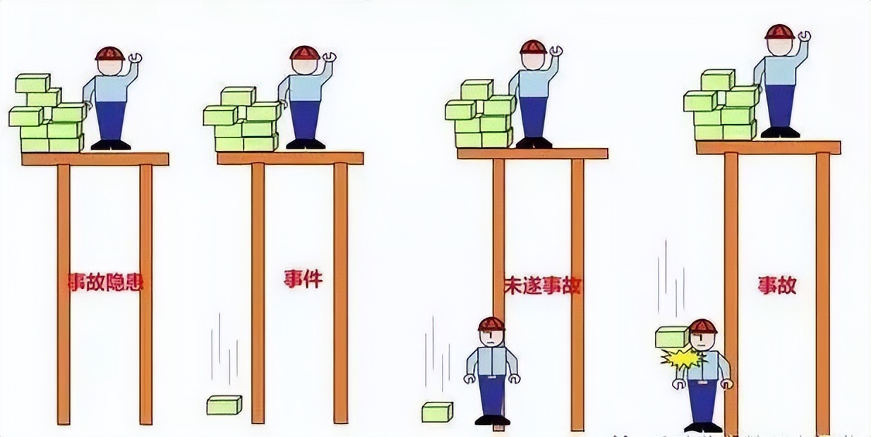 安全生产双重预防体系是指什么,双重预防机制与双控区别