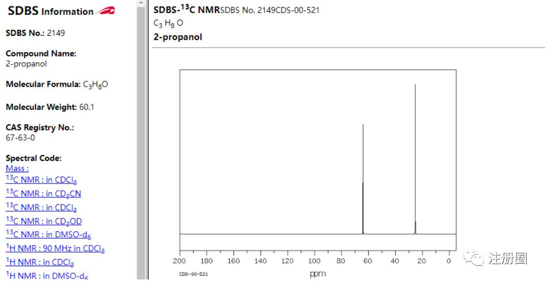 研发数据平台,怎么查看研发机构的最新数据