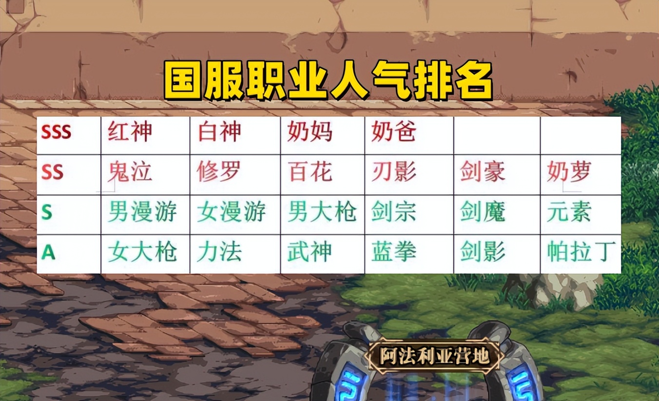 dnf现版本红眼跟剑魂哪个强,dnf职业联赛4大天王