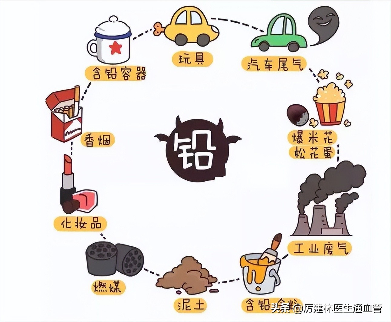 油条含重金属吗,永和豆浆的油条含铅吗