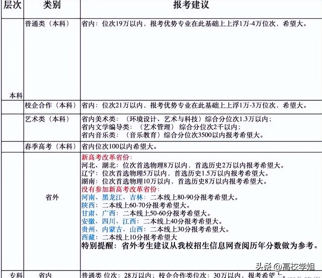 湖北2023高考分数线预估是多少分,中北大学2023录取分数线