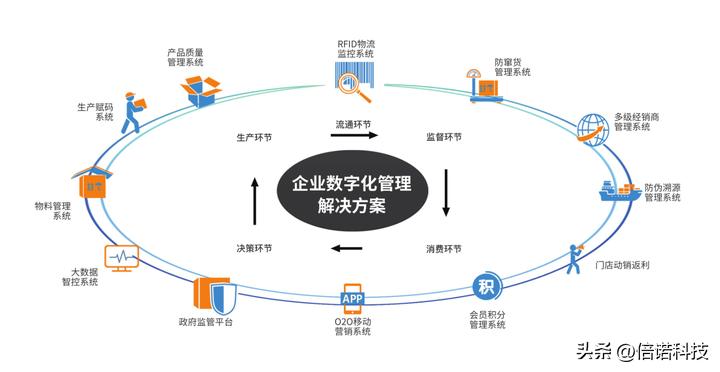 一物一码防伪标签用什么设备制作,什么是一物一码防伪标签