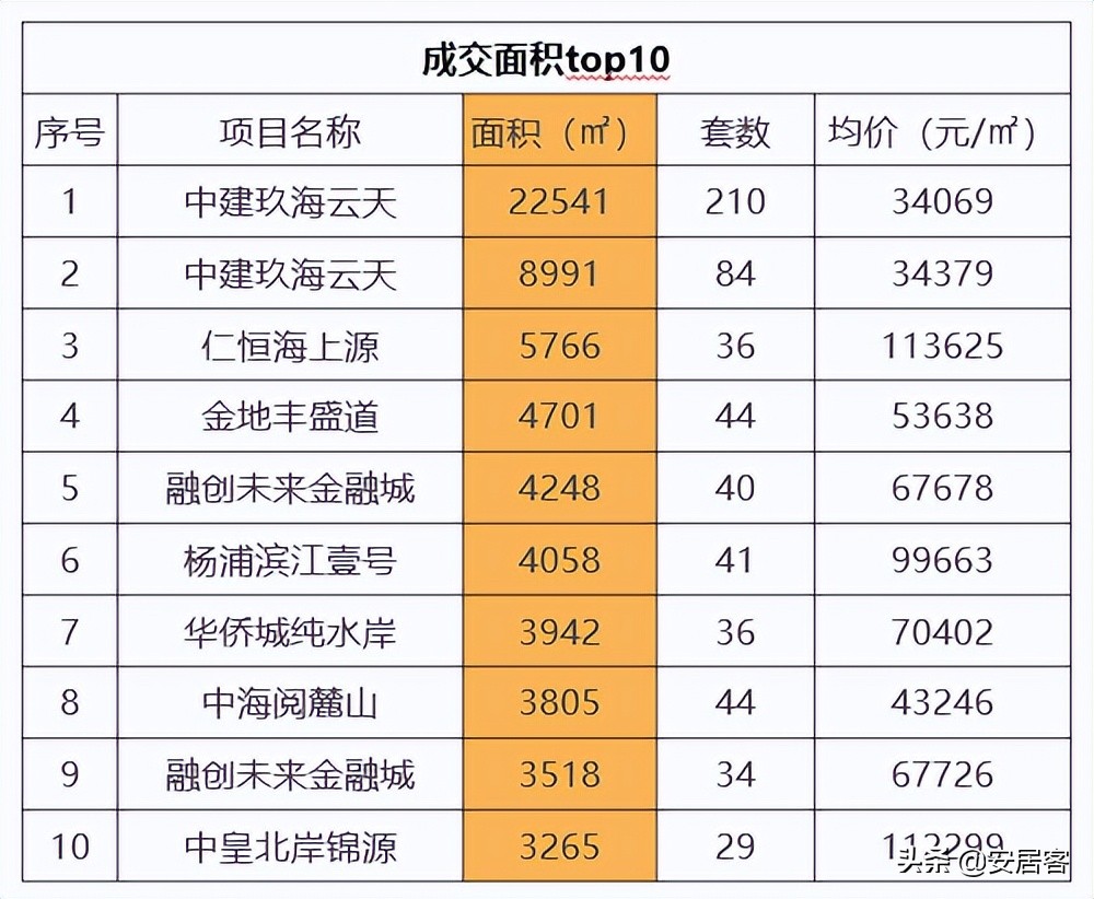 楼市重磅热点,聚焦楼市新政策武汉