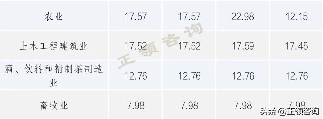 创业板市盈率最低的十只股票,港股市盈率创业板市盈率2018