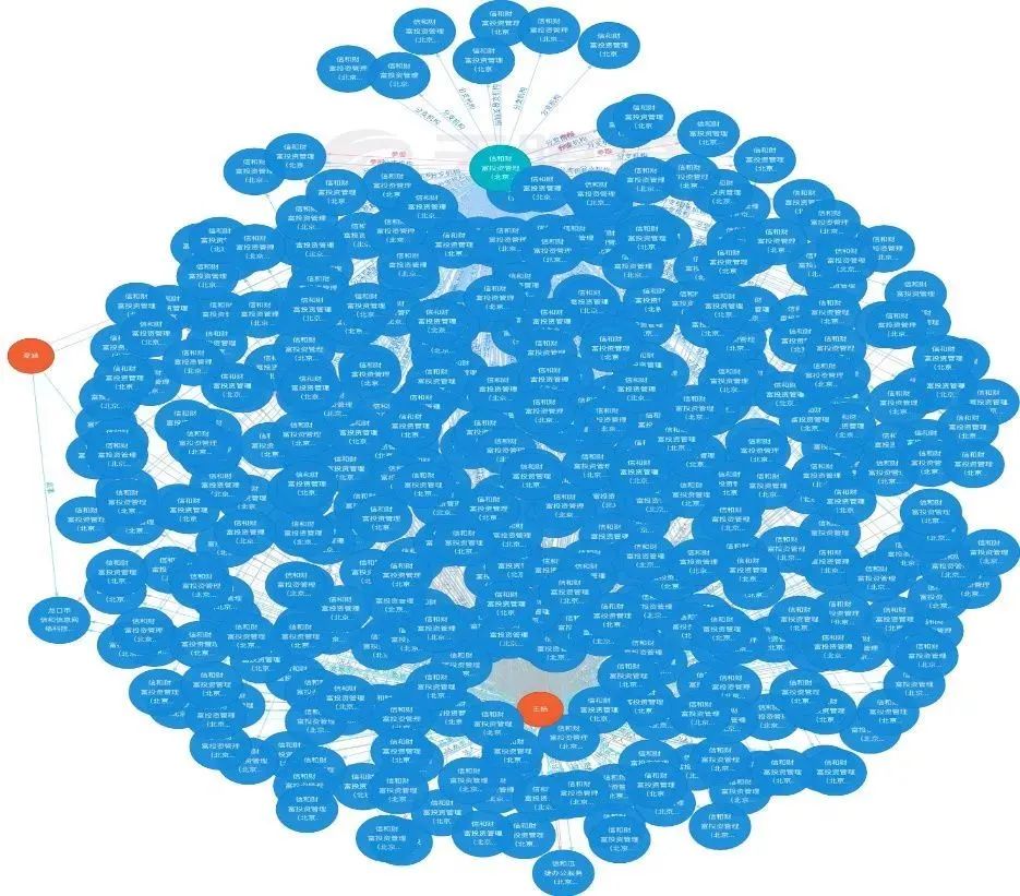 信和财富今日现状,信和财富事件到哪一步了