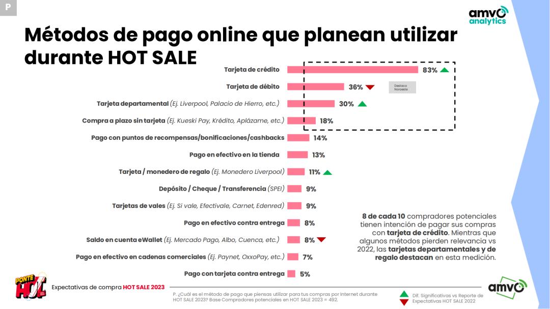 6.87亿！HotSale惊艳收官，亚马逊会员日强势登场