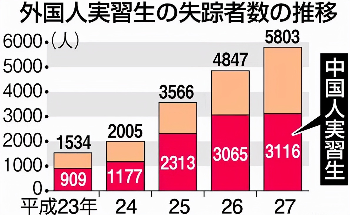 在日本打工的中国人,女的被*辱侮**后跳楼,男的断三根手指投诉无门