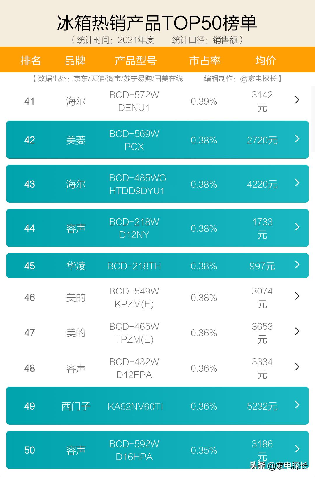冰箱品牌哪家性价比高,冷门冰箱推荐品牌有哪些