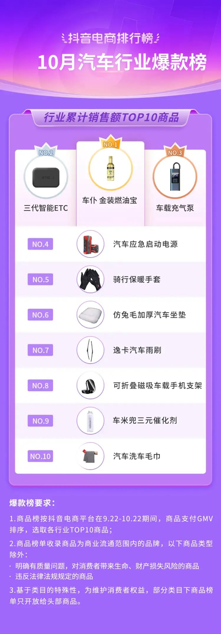 抖音电商年度10大关键词,2020抖音电商总结