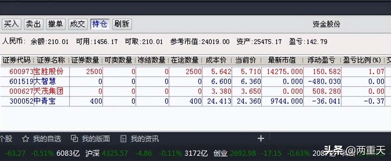 炒股保本日记,炒股后悔日记