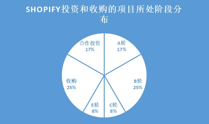 21亿美金能买多少黄金,21亿收购