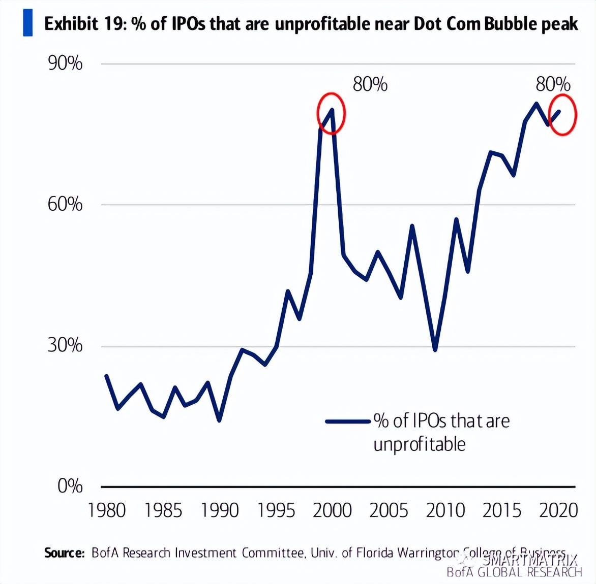 星球统治：美式风投的定价霸权