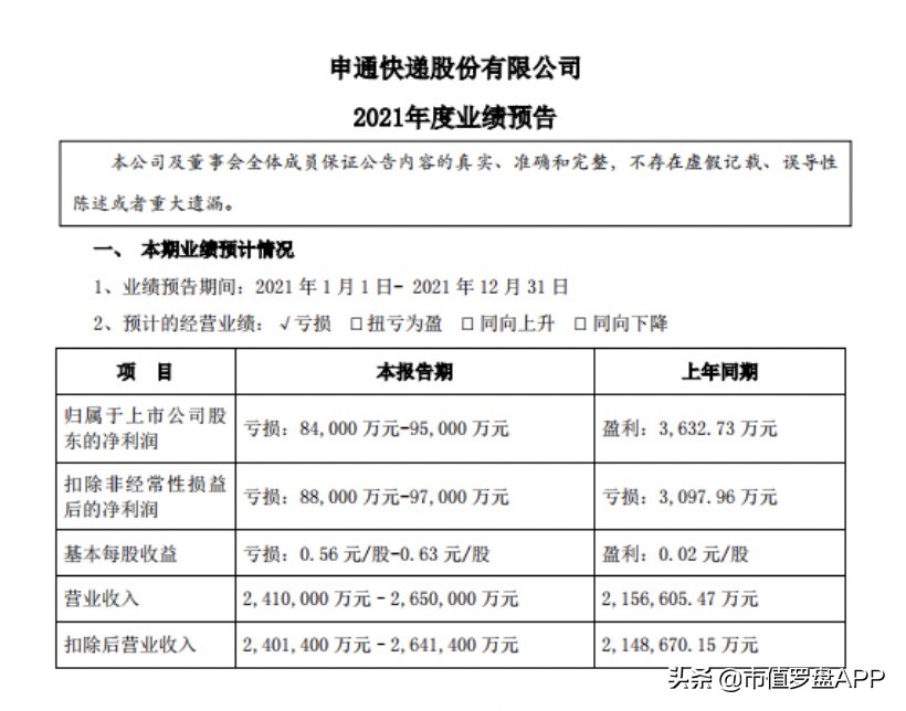 快递一哥跌落神坛，“一元股”伤透股民，申通快递陷入“复兴”难