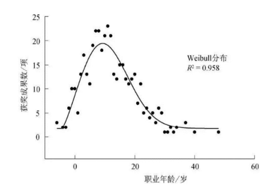 李忠观点丨科学人才——科学城的首要成果（四）