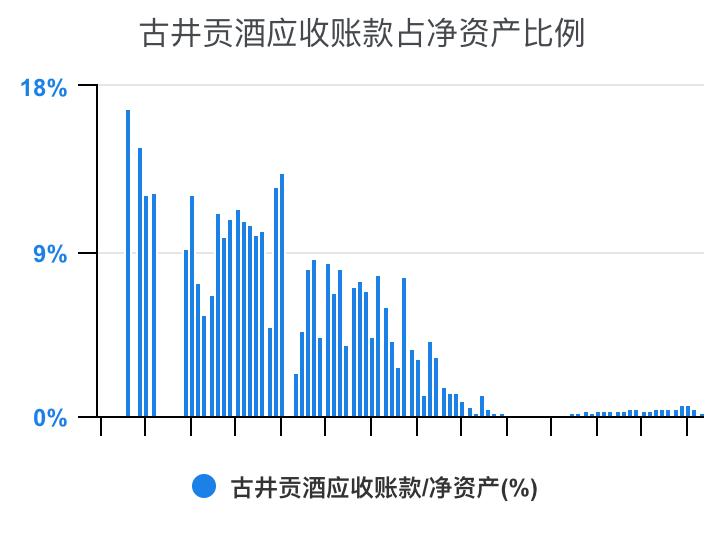 古井贡酒财务分析,古井贡酒财务分析论文