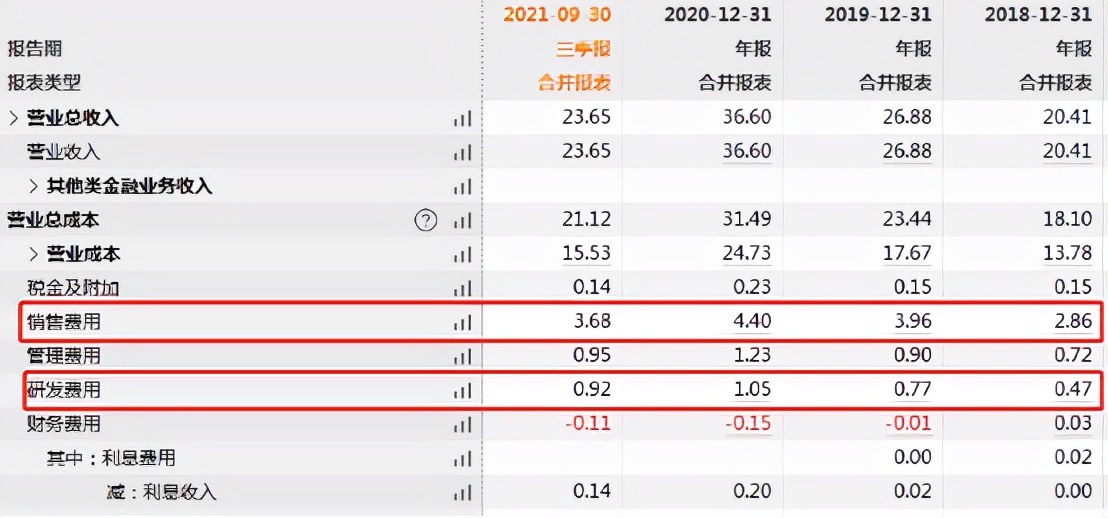 双十一被投诉有哪些,小熊电器双11销售额数据