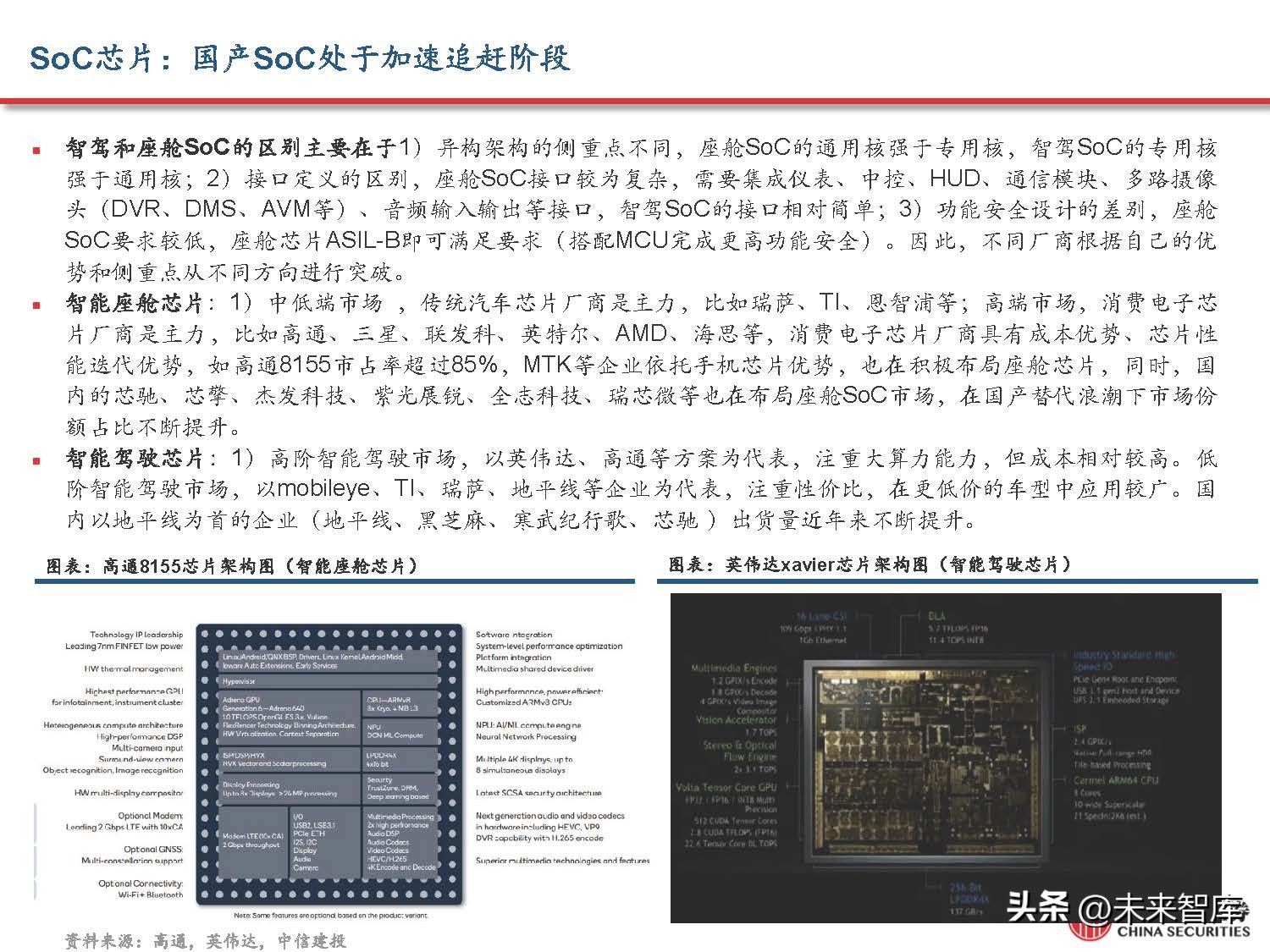 汽车域控制器产业研究,汽车域控技术发展趋势
