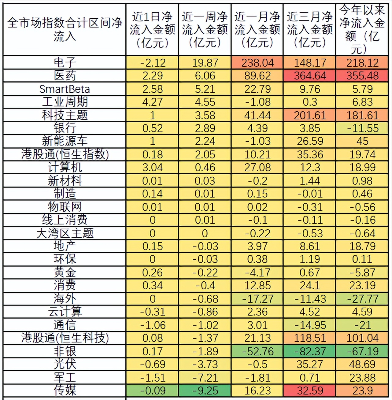 全市场etf资金流动情况,全市场