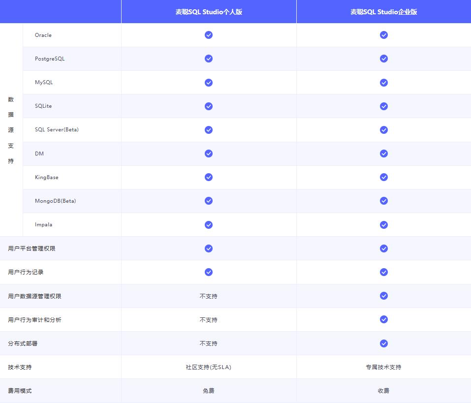 sql数据库管理工具哪个好用,好用的数据库管理软件sqlserver