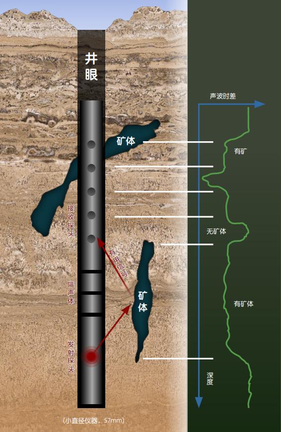给地球做ct科普,给地球做b超