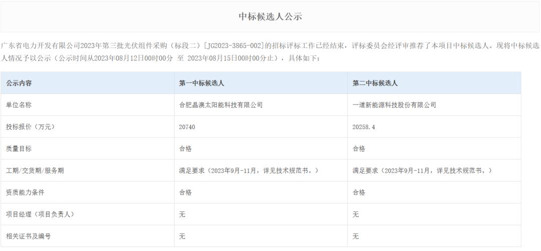 p型光伏组件价格,p型光伏价格