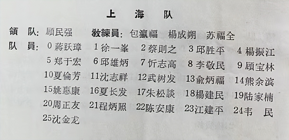 陈安康上海,上海足球队李中华时期队员名单