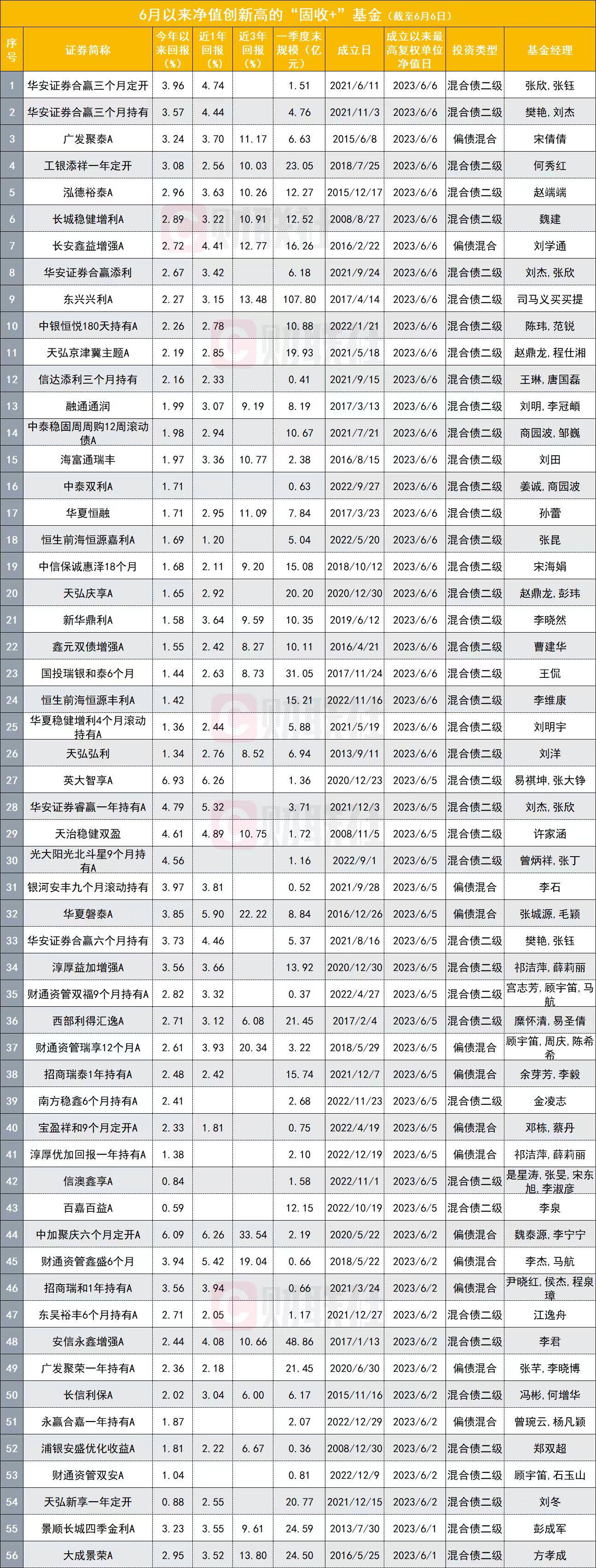 低利率时代我们还有什么选择,低利率时代如何理财