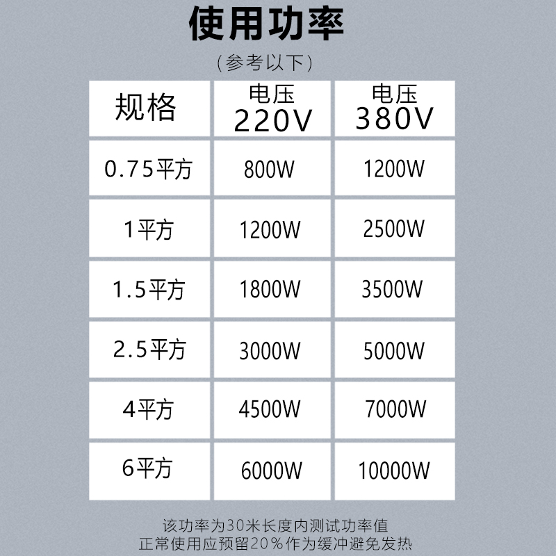 2.5平和4平电线怎么选,2平4平6平电线哪个适合家用