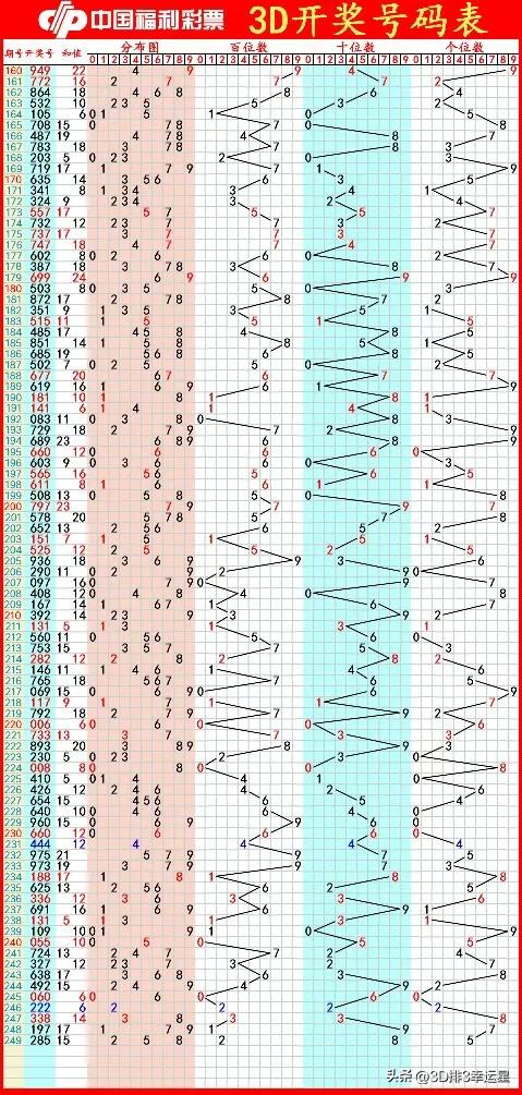 排列三250字谜玄机图,福彩3d第2020260期字谜推荐