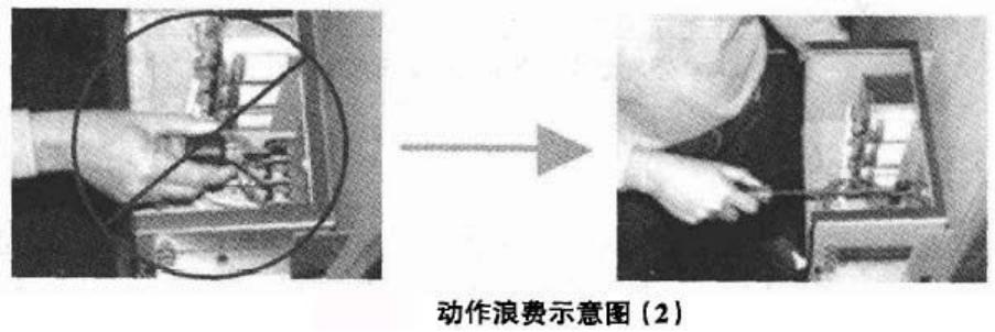精益生产管理八大浪费怎么记,精益生产和八大浪费的关系
