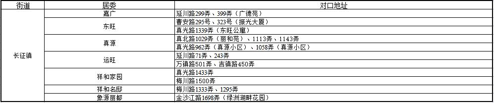 上海小学对口初中划片一览表,上海2023小学对口名单