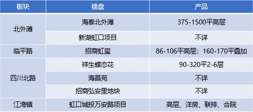 虹口新房出售最好的楼盘,上海虹口北外滩新房的房价
