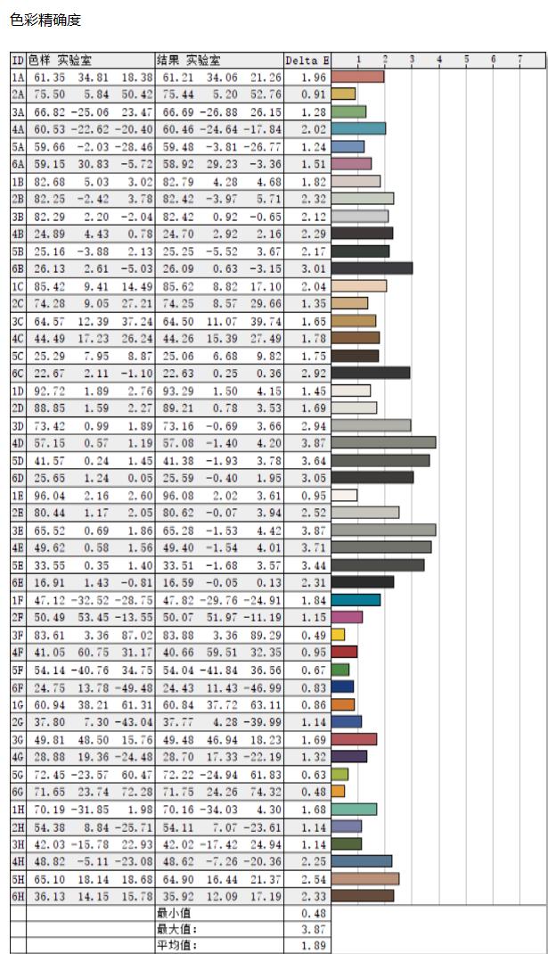 aoc275qxe显示器评测,aocag271qg显示器评测
