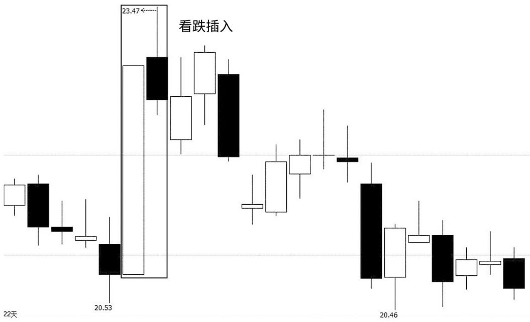 股票大跌前都会有k线形态吗,股票行情启动前k线判断标准