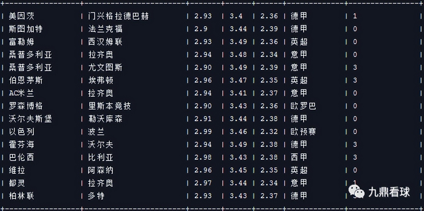 任九23031足球赛事分析,23026期任九预测分析