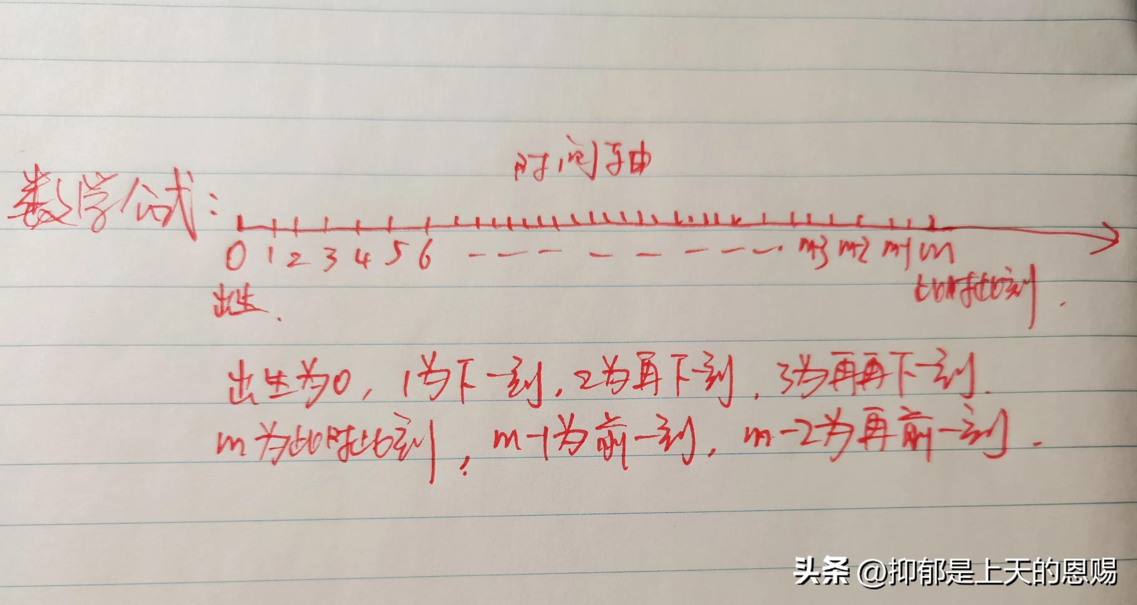 抑郁症焦虑症的自我疗愈,抑郁症开悟疗法