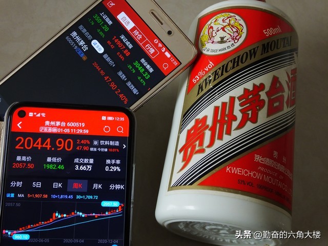 最强王者——茅台‖如果从茅台上市一直持有到现在，会翻多少倍？