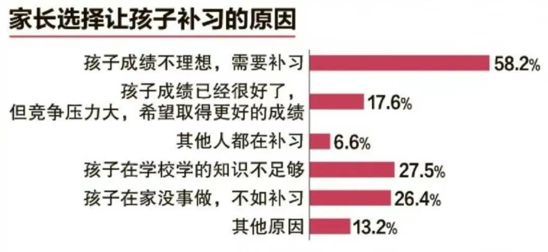 拼命的教培,教培人怎么样