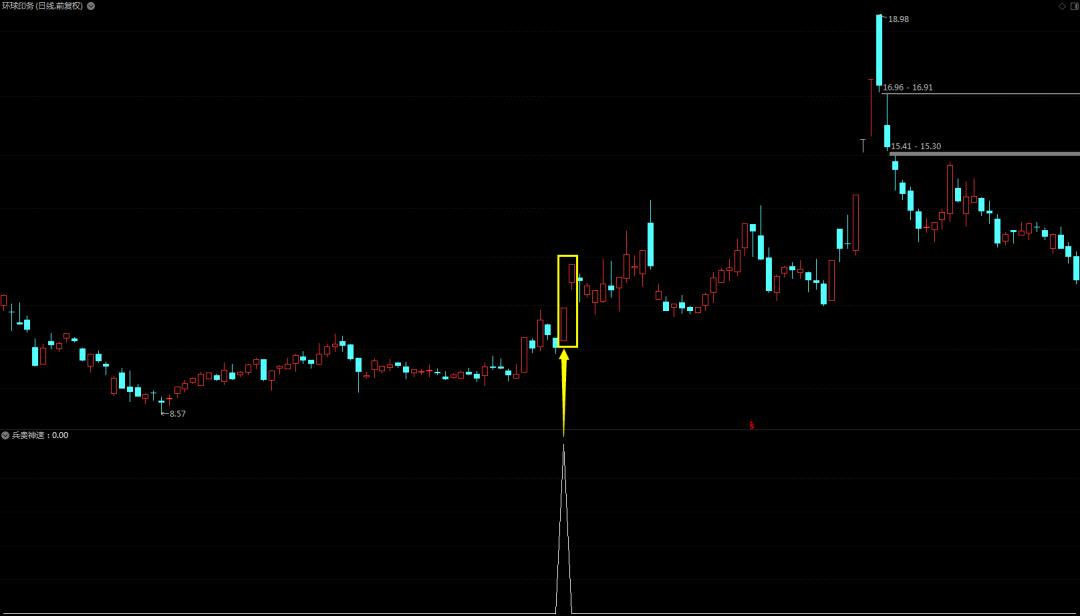 量价擒涨停指标公式,量化抓涨停排序指标源码