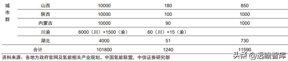 氢能行业政策趋势,氢产业链深度分析