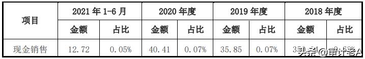 上市公司内部控制的信息披露问题,ipo新政对北交所上市影响