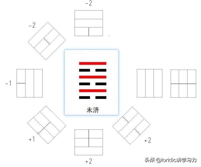 先天八卦图怎么起卦,先天八卦图怎么用