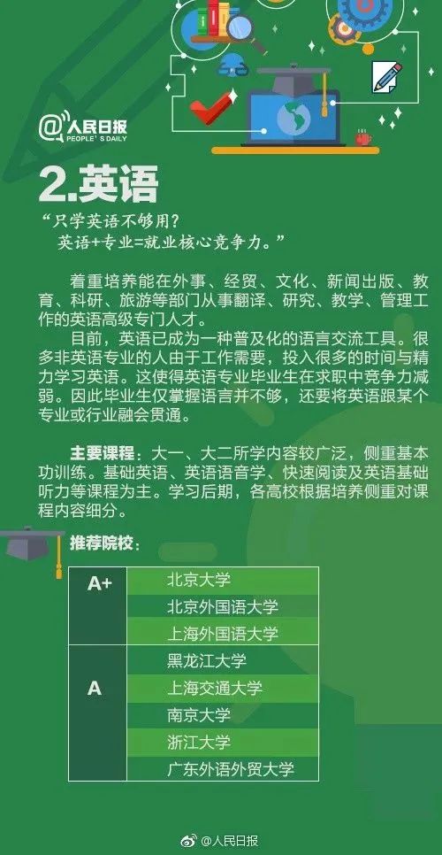 全国十大热门专业及详细解读,全面解析10大工科热门专业